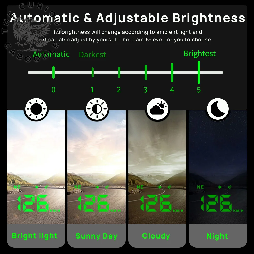 Head-Up Display Car GPS Digital Speedometer with Overspeed Alarm, Compass, & Speed Meter for All Vehicles - USB Powered