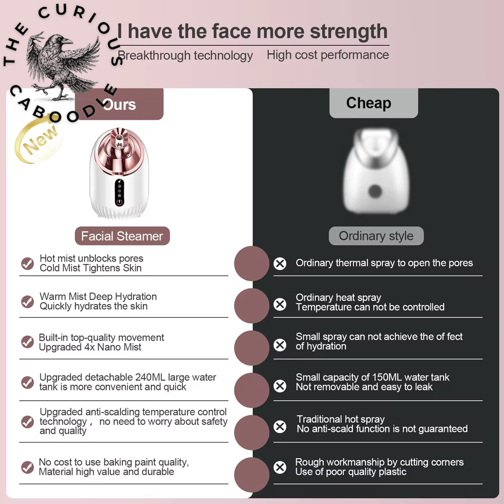 Professional Nano Mist Facial Steamer with Cold & Hot Nebulizer for Pore Cleansing & Moisturizing