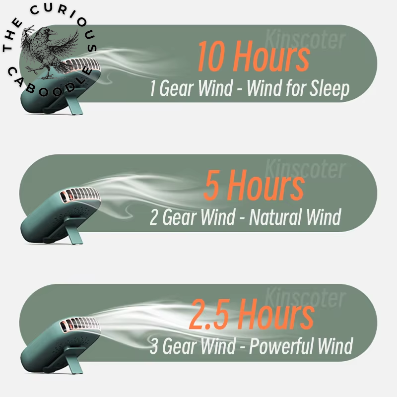 2000mAh Portable Mini Bladeless Neck Fan with USB Rechargeable Air Cooling Technology