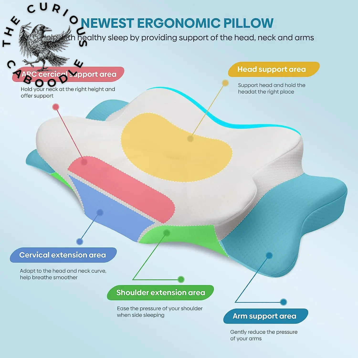 Ergonomic Memory Foam Cervical Pillow for Neck & Shoulder Pain Relief